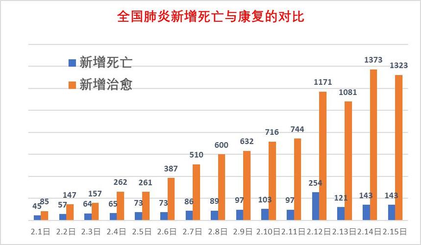 2019疫情全国-2019年全国疫情-第4张图片 2019疫情全国-2019年全国疫情-第4张图片
