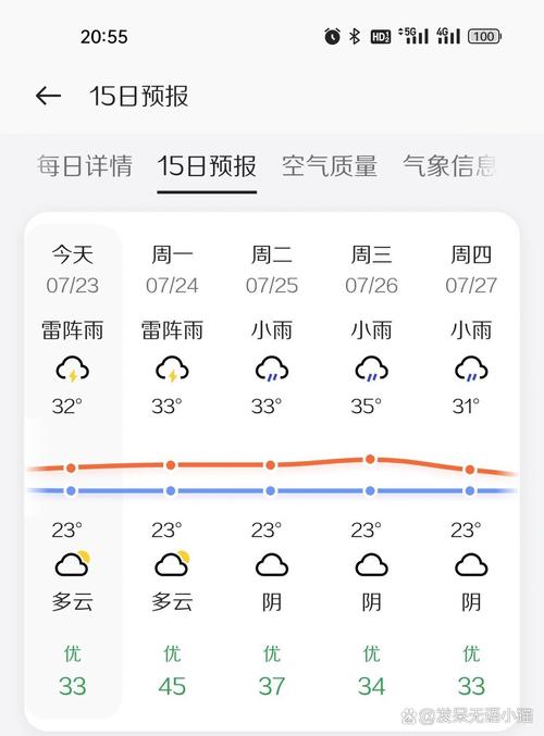 【安徽黄山天气/安徽黄山天气预报30天一个月】