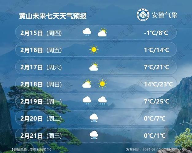 【安徽黄山天气/安徽黄山天气预报30天一个月】-第7张图片 【安徽黄山天气/安徽黄山天气预报30天一个月】-第7张图片