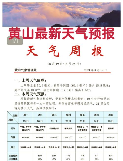 【安徽黄山天气/安徽黄山天气预报30天一个月】-第10张图片 【安徽黄山天气/安徽黄山天气预报30天一个月】-第10张图片