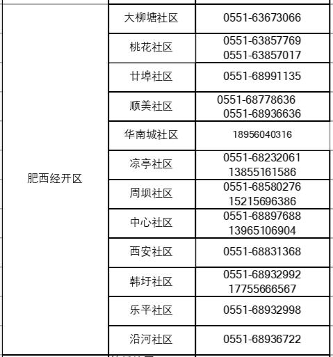 【安徽疫情投诉/安徽疫情询问电话12345】-第2张图片 【安徽疫情投诉/安徽疫情询问电话12345】-第2张图片