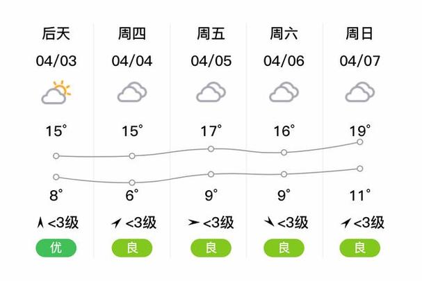 睢宁天气预报/苏州天气预报-第3张图片 睢宁天气预报/苏州天气预报-第3张图片