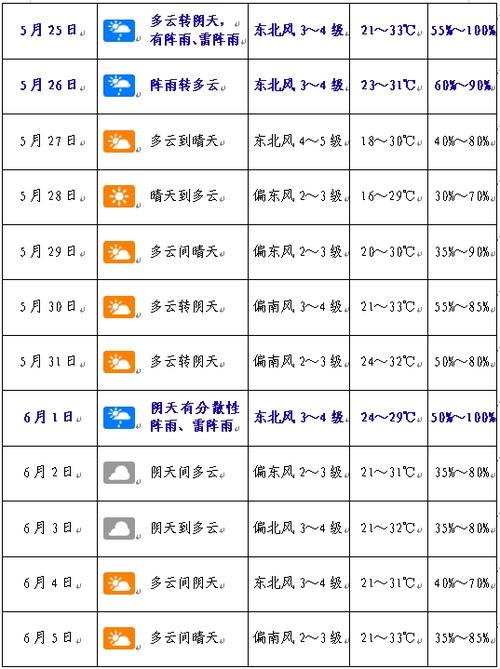 【任丘市天气预报/任丘市天气预报15天天气预报最新】-第5张图片