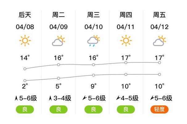 【盘锦天气预报/盘锦天气预报最新7天】-第6张图片 【盘锦天气预报/盘锦天气预报最新7天】-第6张图片