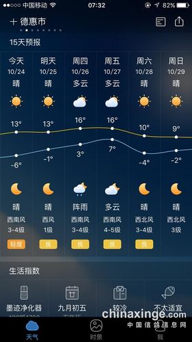 【盘锦天气预报/盘锦天气预报最新7天】-第9张图片 【盘锦天气预报/盘锦天气预报最新7天】-第9张图片