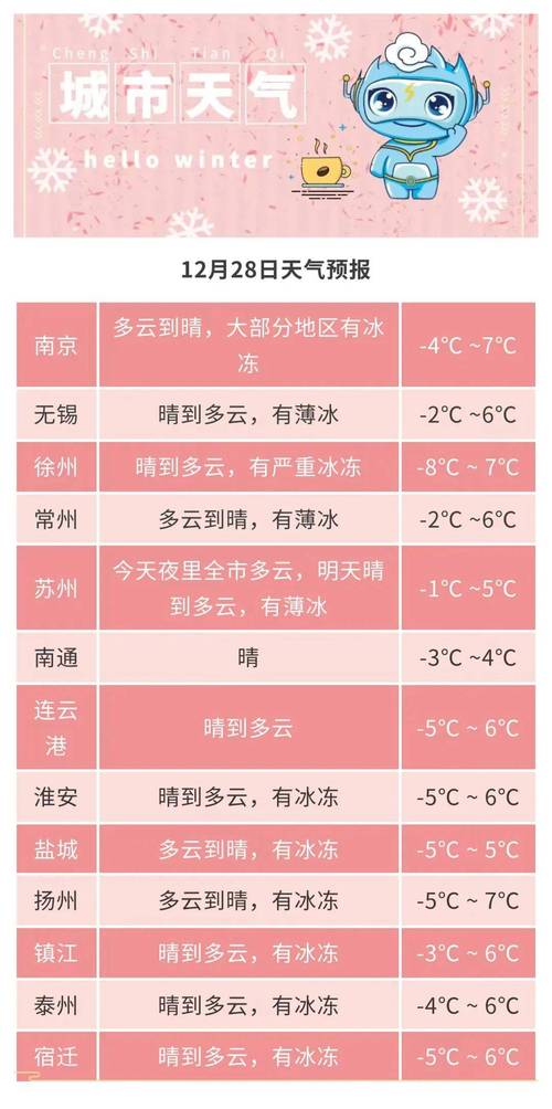盐城天气预报15天-盐城天气预报15天查询
