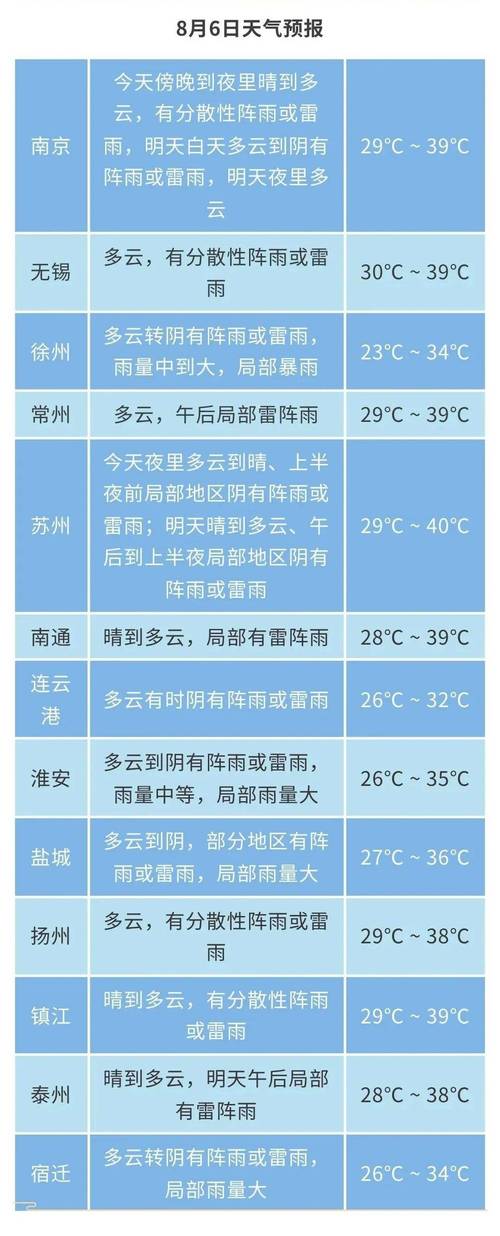 盐城天气预报15天-盐城天气预报15天查询-第4张图片 盐城天气预报15天-盐城天气预报15天查询-第4张图片
