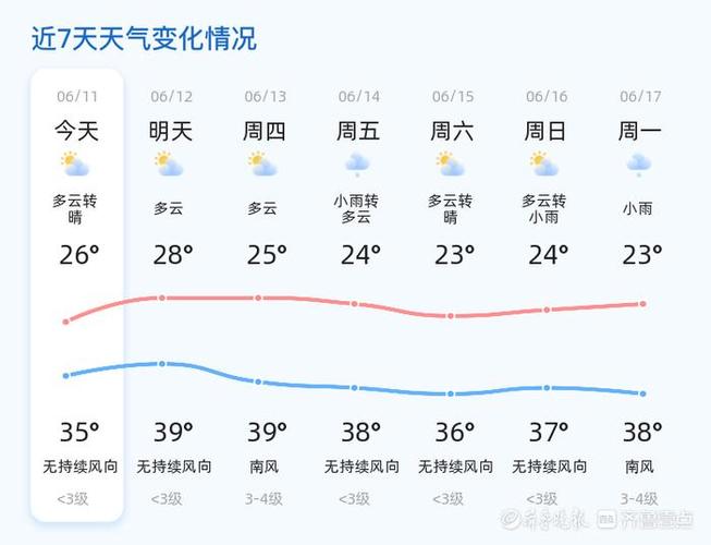 【山东菏泽天气预报/山东菏泽天气预报40天查询】-第2张图片 【山东菏泽天气预报/山东菏泽天气预报40天查询】-第2张图片