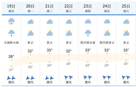 广西柳州天气-广西桂林天气-第3张图片 广西柳州天气-广西桂林天气-第3张图片