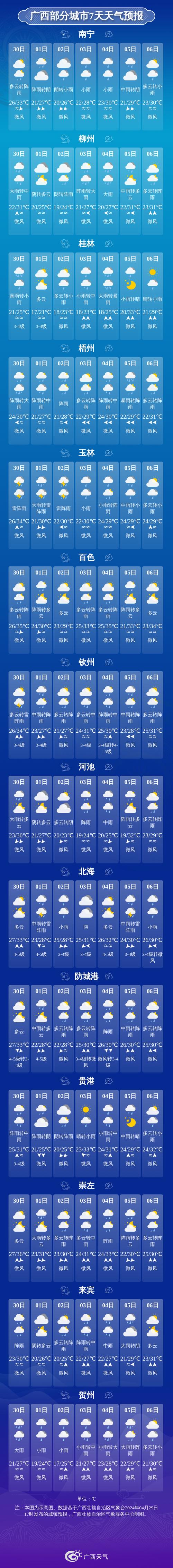 广西柳州天气-广西桂林天气-第6张图片 广西柳州天气-广西桂林天气-第6张图片