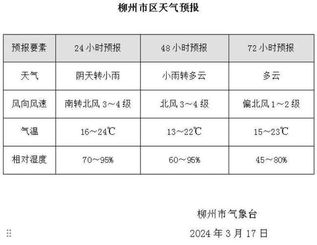 广西柳州天气-广西桂林天气-第7张图片 广西柳州天气-广西桂林天气-第7张图片