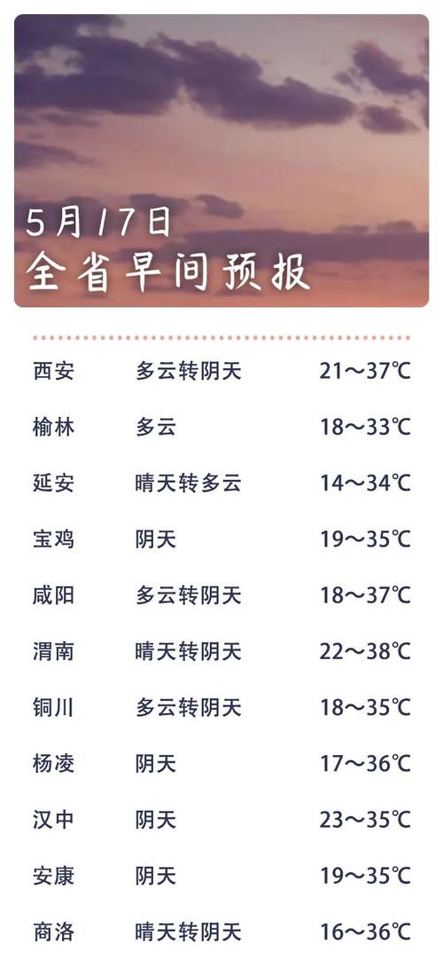 【神木天气预报/神木天气预报未来三天】-第3张图片 【神木天气预报/神木天气预报未来三天】-第3张图片