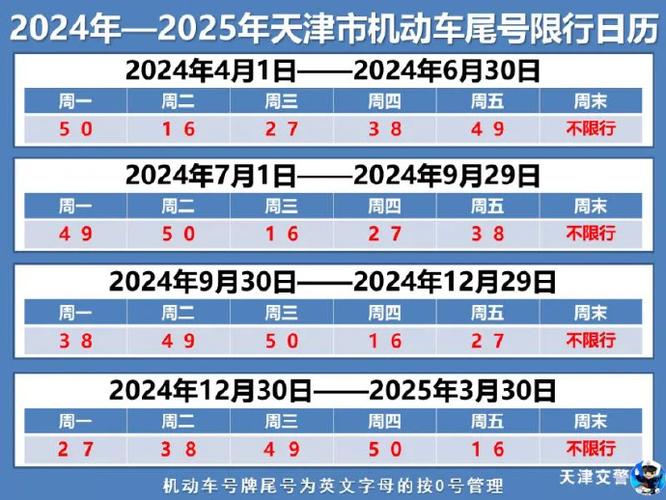 关于“天津今天限行”你可能想知道-第2张图片 关于“天津今天限行”你可能想知道-第2张图片