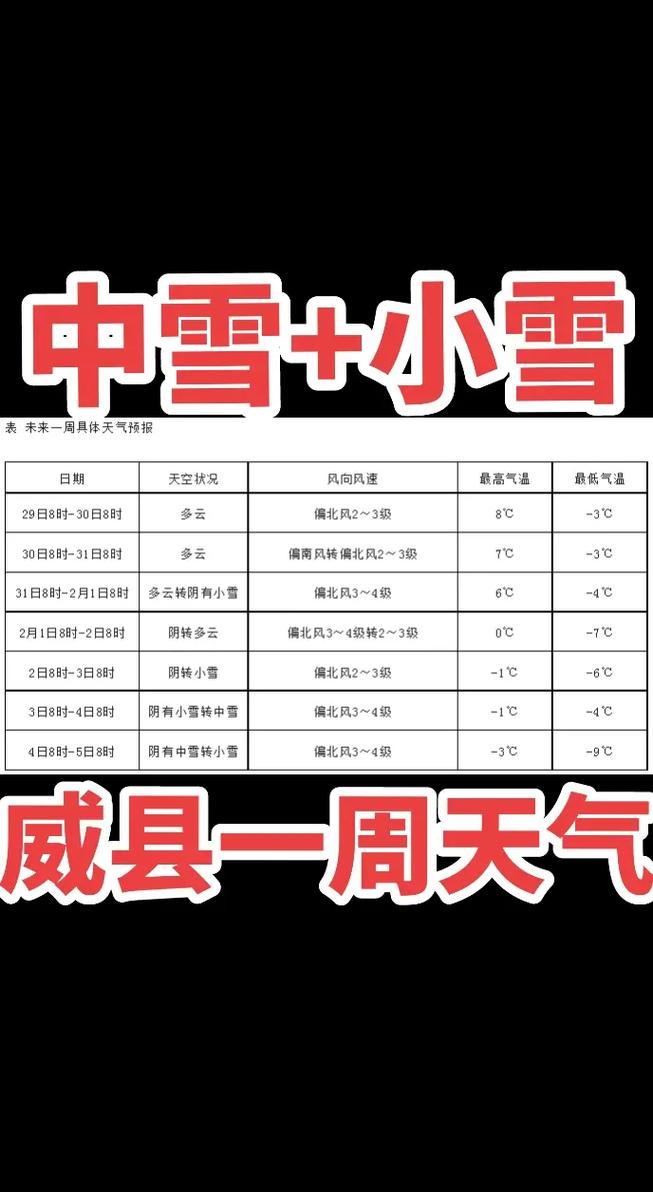 河北邢台天气-河北石家庄天气-第3张图片 河北邢台天气-河北石家庄天气-第3张图片