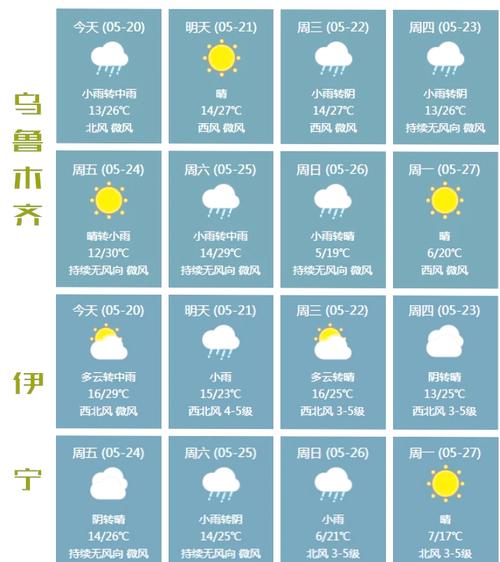 故城天气,故城天气预报最新消息-第3张图片 故城天气,故城天气预报最新消息-第3张图片