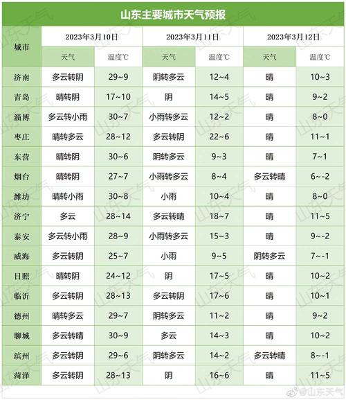 故城天气,故城天气预报最新消息-第9张图片 故城天气,故城天气预报最新消息-第9张图片