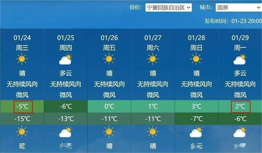 【宁夏天气预报/宁夏天气预报7天】-第4张图片 【宁夏天气预报/宁夏天气预报7天】-第4张图片