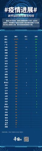 【安徽网疫情/安徽疫情动态数据】-第2张图片 【安徽网疫情/安徽疫情动态数据】-第2张图片
