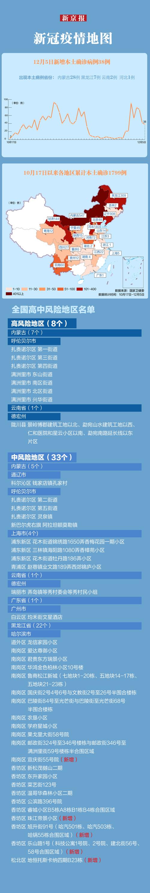 【安徽网疫情/安徽疫情动态数据】-第5张图片 【安徽网疫情/安徽疫情动态数据】-第5张图片