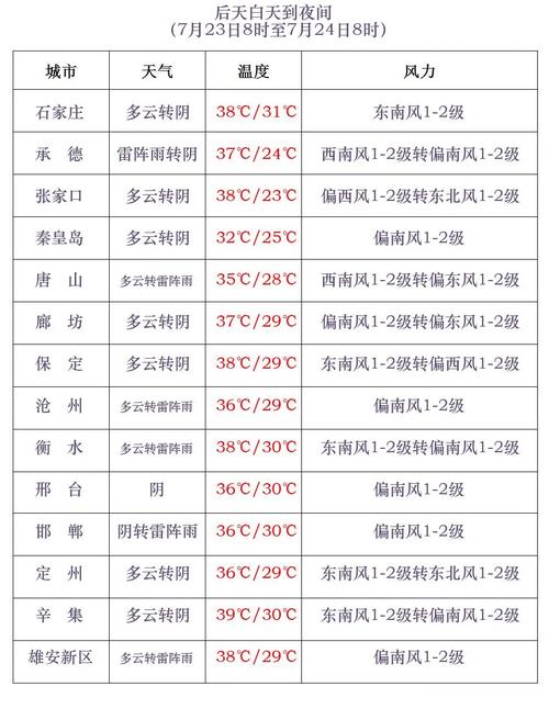 崇礼天气预报/延庆天气预报-第4张图片 崇礼天气预报/延庆天气预报-第4张图片