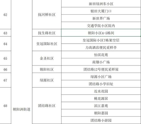 安义疫情几类-安义县新冠疫情-第6张图片 安义疫情几类-安义县新冠疫情-第6张图片