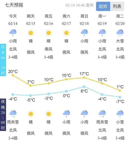 【泰安天气/泰安天气预报一周七天】
