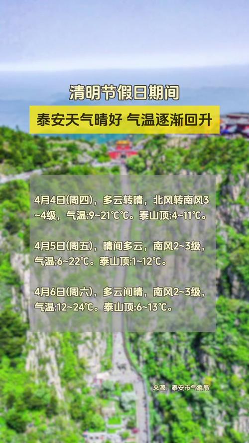 【泰安天气/泰安天气预报一周七天】-第5张图片 【泰安天气/泰安天气预报一周七天】-第5张图片