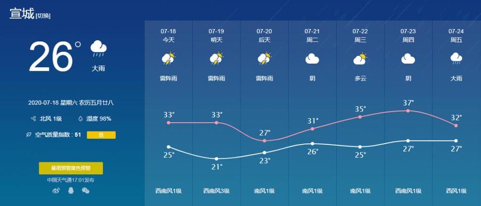 桐城天气/桐城天气预报最新消息-第3张图片 桐城天气/桐城天气预报最新消息-第3张图片
