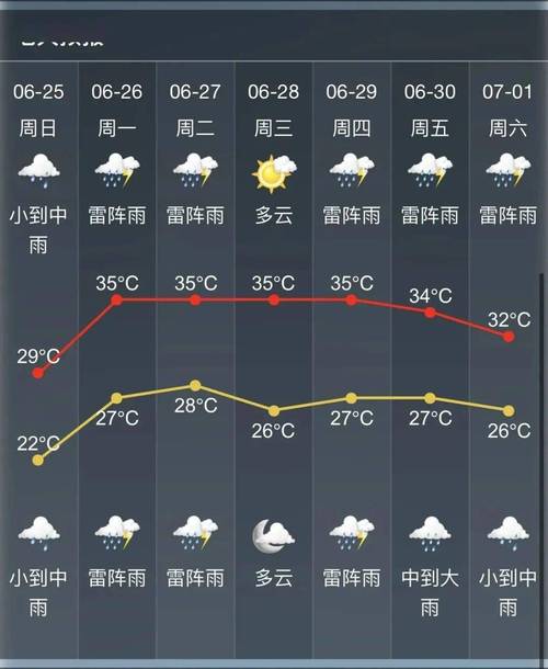 桐城天气/桐城天气预报最新消息-第4张图片 桐城天气/桐城天气预报最新消息-第4张图片