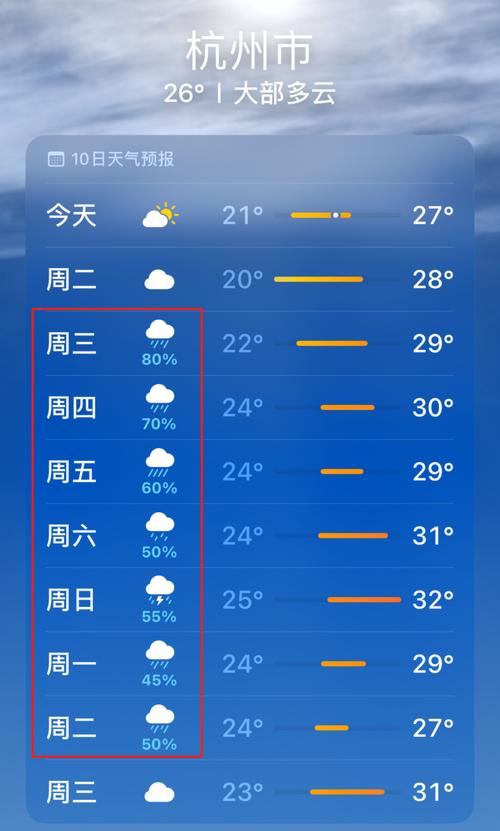 杭州明天天气预报/杭州明天天气预报24小时查询结果-第5张图片 杭州明天天气预报/杭州明天天气预报24小时查询结果-第5张图片