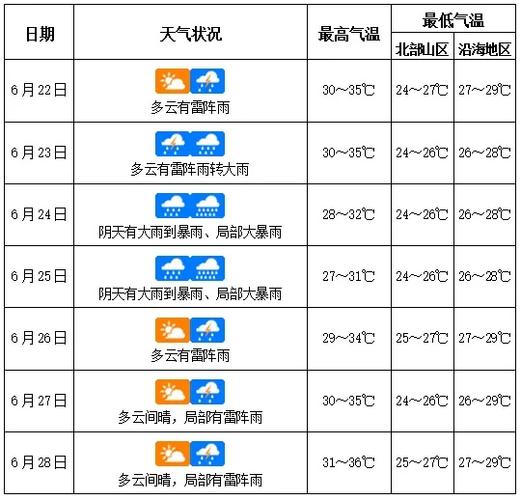 海南天气预报查询一周/海南天气预报查询一周7天-第3张图片 海南天气预报查询一周/海南天气预报查询一周7天-第3张图片