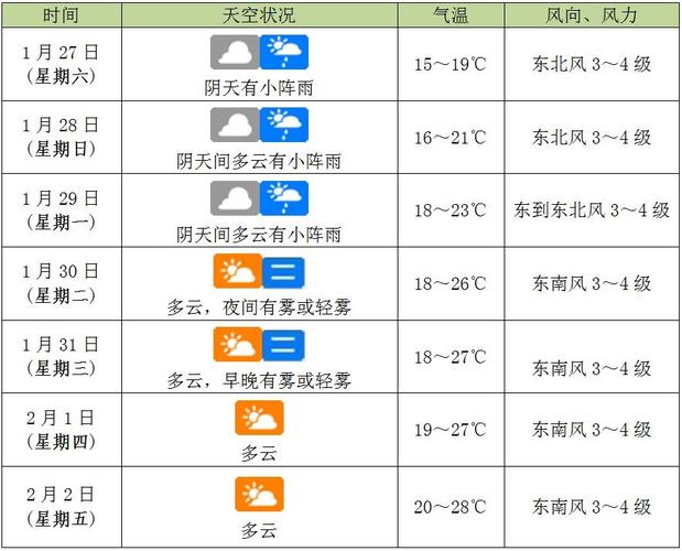 海南天气预报查询一周/海南天气预报查询一周7天-第6张图片 海南天气预报查询一周/海南天气预报查询一周7天-第6张图片