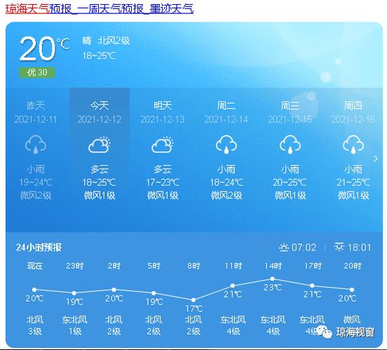 海南天气预报查询一周/海南天气预报查询一周7天-第7张图片 海南天气预报查询一周/海南天气预报查询一周7天-第7张图片