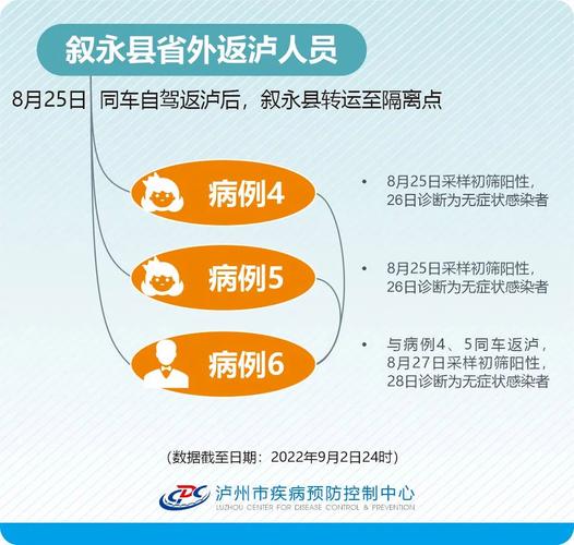 安徽6人疫情/安徽疫情33人死亡最新-第2张图片 安徽6人疫情/安徽疫情33人死亡最新-第2张图片