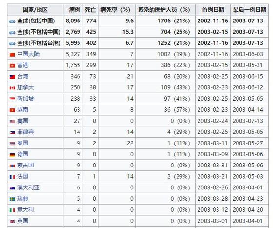 安徽6人疫情/安徽疫情33人死亡最新-第5张图片 安徽6人疫情/安徽疫情33人死亡最新-第5张图片