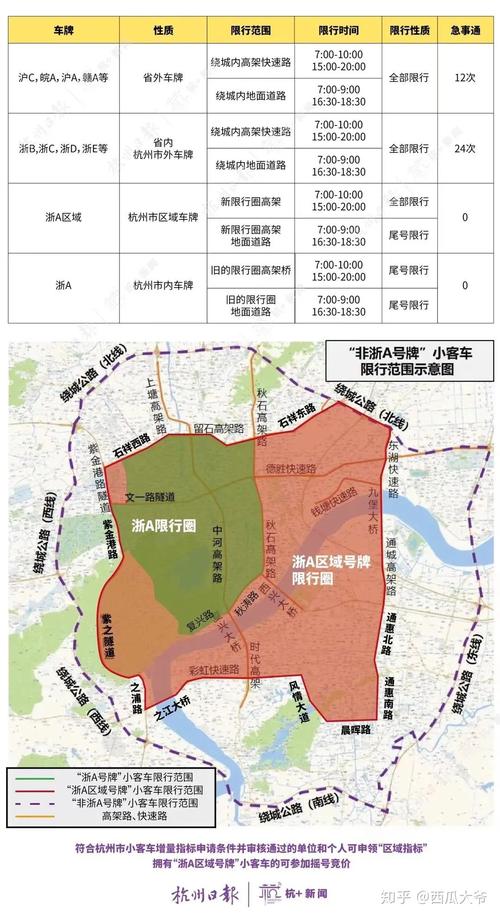关于“杭州节假日限行”你可能想知道-第1张图片 关于“杭州节假日限行”你可能想知道-第1张图片