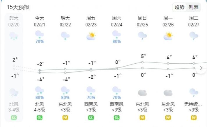 钟祥天气预报-钟祥天气预报30天准确-第2张图片 钟祥天气预报-钟祥天气预报30天准确-第2张图片