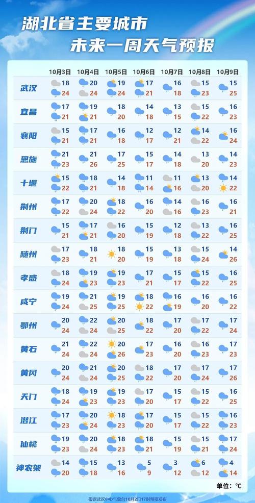钟祥天气预报-钟祥天气预报30天准确-第3张图片 钟祥天气预报-钟祥天气预报30天准确-第3张图片