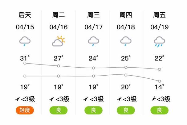 钟祥天气预报-钟祥天气预报30天准确-第6张图片 钟祥天气预报-钟祥天气预报30天准确-第6张图片