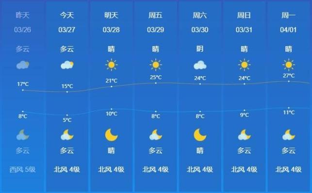 临沂地区天气预报/山东省临沂地区天气预报-第5张图片 临沂地区天气预报/山东省临沂地区天气预报-第5张图片