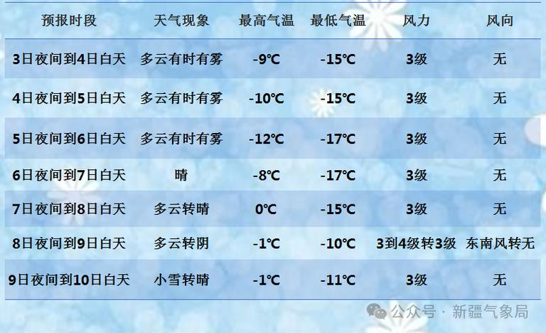乌鲁木齐天气预报-乌鲁木齐天气预报15天查询最新消息及时间