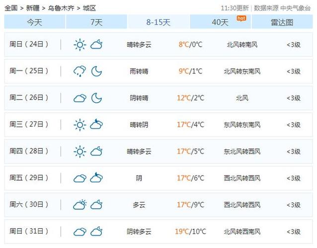 乌鲁木齐天气预报-乌鲁木齐天气预报15天查询最新消息及时间-第2张图片 乌鲁木齐天气预报-乌鲁木齐天气预报15天查询最新消息及时间-第2张图片