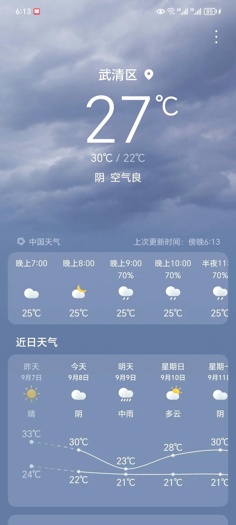 乌鲁木齐天气预报-乌鲁木齐天气预报15天查询最新消息及时间-第4张图片 乌鲁木齐天气预报-乌鲁木齐天气预报15天查询最新消息及时间-第4张图片