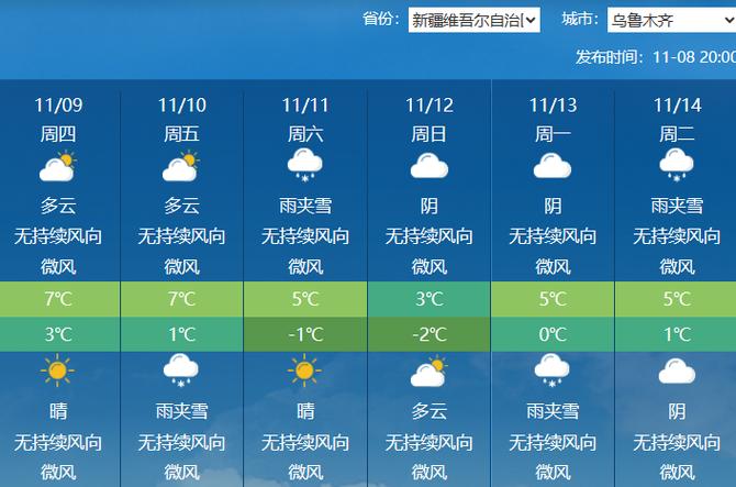 乌鲁木齐天气预报-乌鲁木齐天气预报15天查询最新消息及时间-第8张图片 乌鲁木齐天气预报-乌鲁木齐天气预报15天查询最新消息及时间-第8张图片