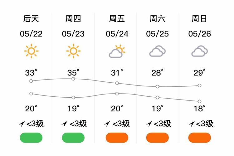 【莱芜天气预报/莱芜天气预报30天查询】-第3张图片 【莱芜天气预报/莱芜天气预报30天查询】-第3张图片