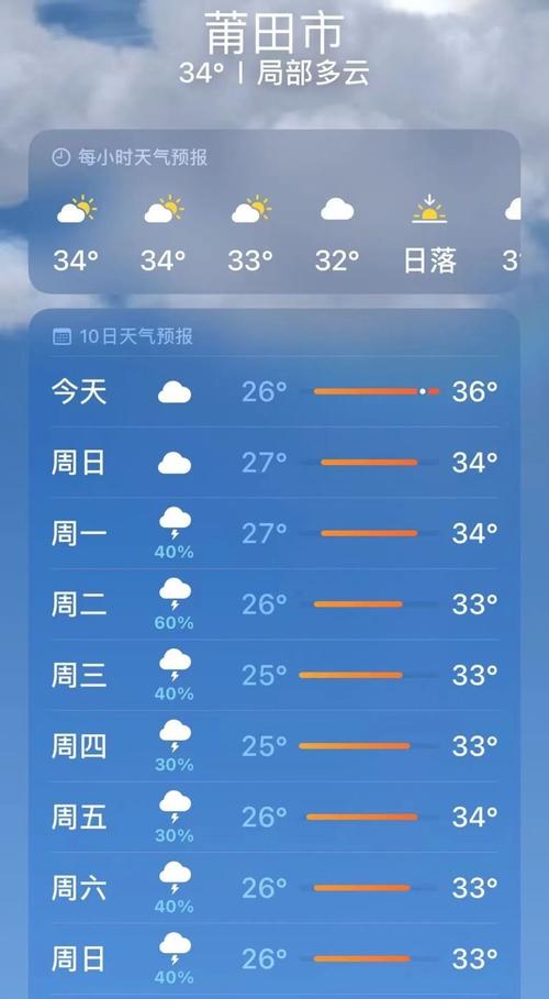 【莆田天气预报一周/莆田夭气预报】-第1张图片 【莆田天气预报一周/莆田夭气预报】-第1张图片