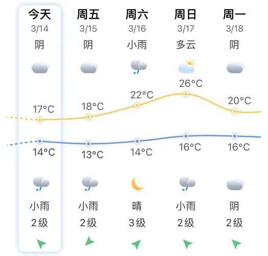 【莆田天气预报一周/莆田夭气预报】-第7张图片 【莆田天气预报一周/莆田夭气预报】-第7张图片