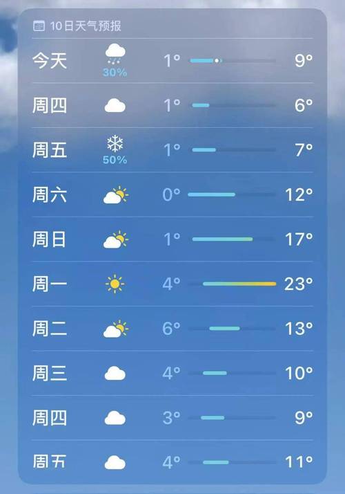 关于“毕节市天气预报”你可能想知道-第7张图片 关于“毕节市天气预报”你可能想知道-第7张图片