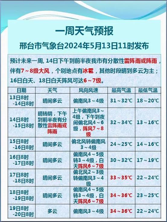 河北天气预报-河北天气预报60天-第3张图片 河北天气预报-河北天气预报60天-第3张图片