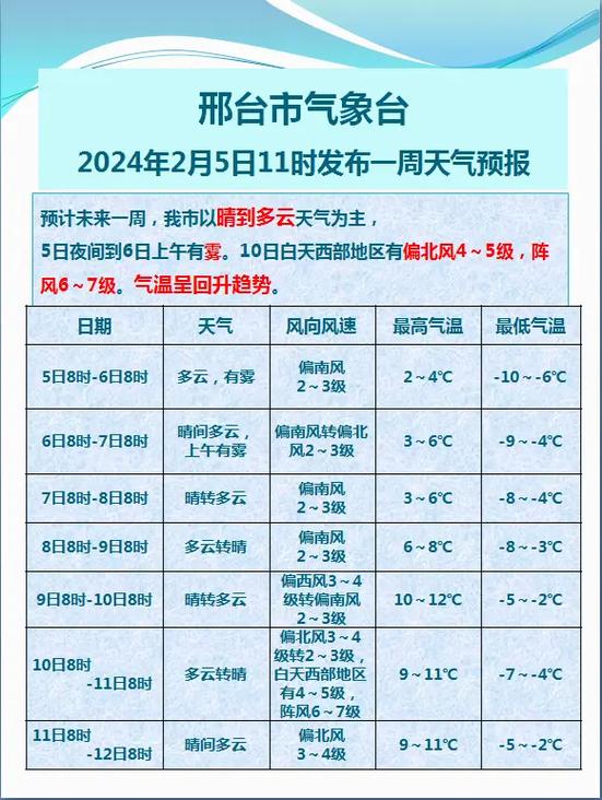 河北天气预报-河北天气预报60天-第5张图片 河北天气预报-河北天气预报60天-第5张图片